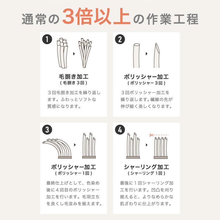 フランネル×シープボアこたつ布団 正方形 185×185cm リバーシブル仕様 省スペース 洗える 厚手 こたつ掛け布団 リバーシブル フランネル シープボア 節電 こたつ布団 あったか