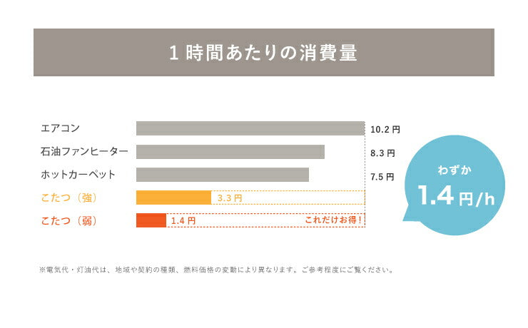 こたつテーブル 幅75×奥行75×高さ38cm 正方形 おしゃれ リビングテーブル ローテーブル センターテーブル こたつ テーブル(代引不可)