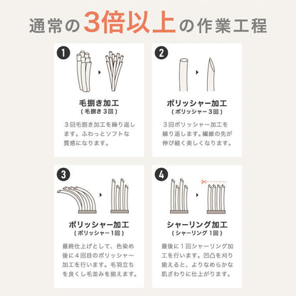 フランネル×シープボアこたつ布団 円形 直径195cm リバーシブル仕様 省スペース 洗える 厚手 こたつ掛け布団 リバーシブル フランネル シープボア 節電 こたつ布団 あったか