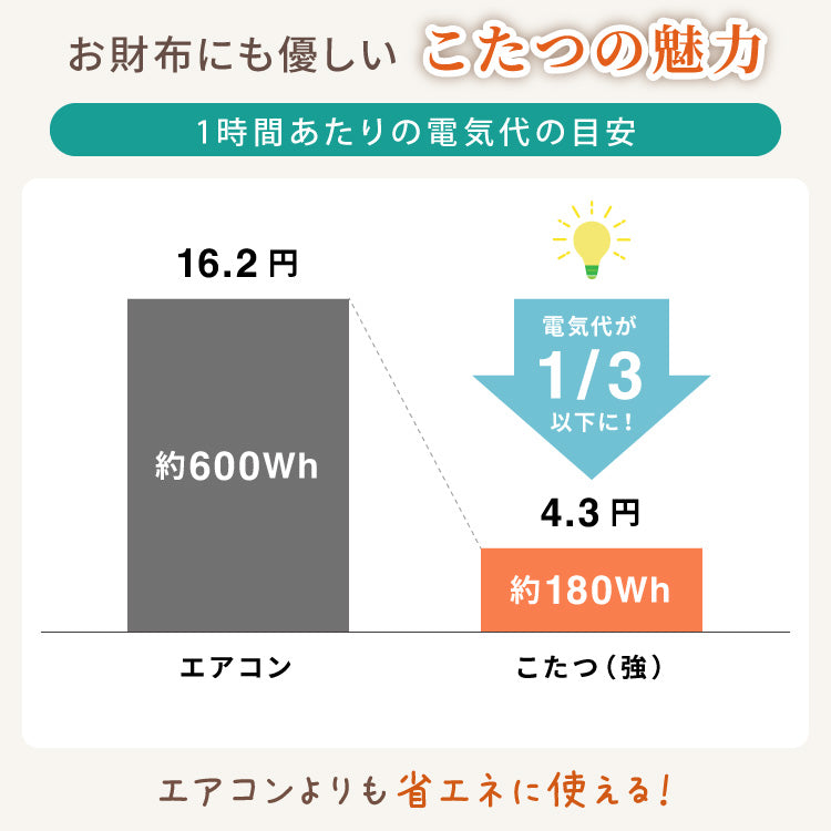こたつ2点セット こたつテーブル 80×60 高さ62cm ハイタイプ 継ぎ脚 フランネル×シープボアこたつ布団 225×205 ボリュームこたつ リバーシブル 大理石 調木目 デスクこたつ