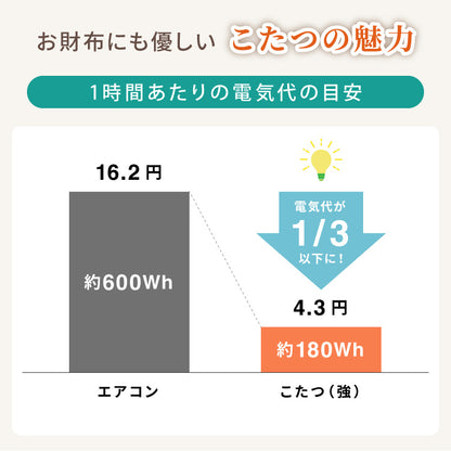 こたつテーブル 単品 ハイタイプ 継ぎ脚 105×60cm 高さ62cm ロータイプ 幅105 デスクこたつ ダイニングこたつ リビングこたつ 炬燵 コタツ 大理石調 木目 リバーシブル メトロ 石英管 かわいい