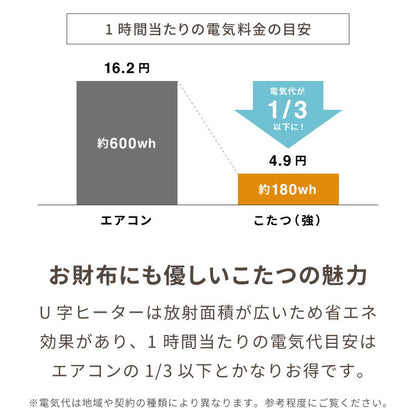円形こたつ 90cm 石英管 こたつ布団セット テーブル単品 もこもこ フランネル こたつテーブル 円形 こたつ テーブル ヴィンテージ こたつ 掛け布団 センターテーブル(代引不可)