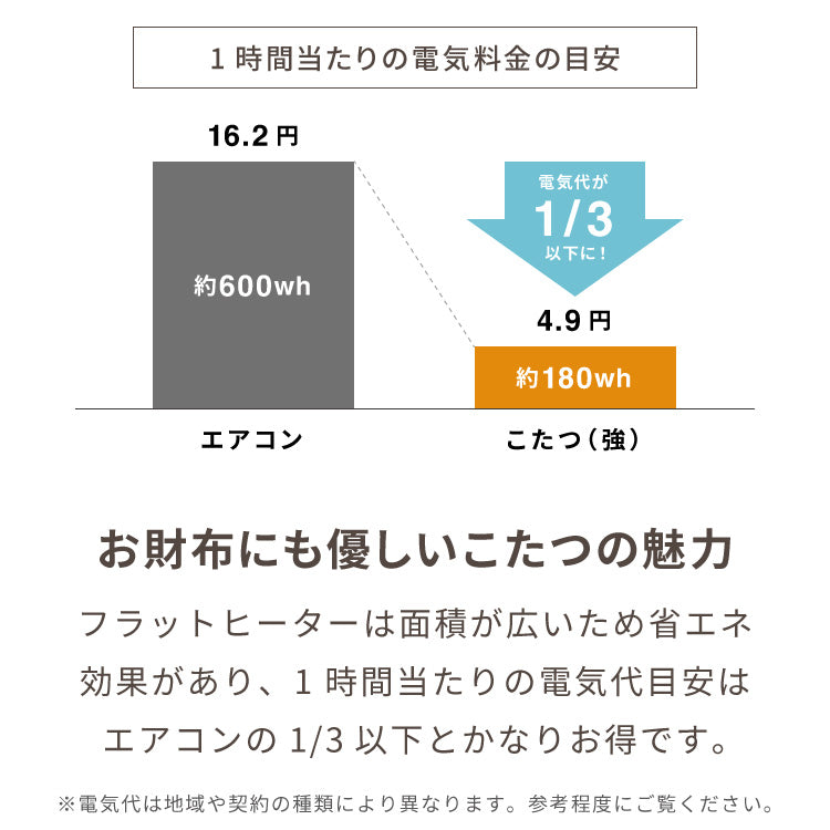 ヴィンテージこたつ 105×75cm フラットヒーター こたつ布団セット 選べる10色 こたつテーブル 炬燵 家具調こたつ 長方形 こたつ テーブル ヴィンテージ 掛け布団 ローテーブル センターテーブル(代引不可)