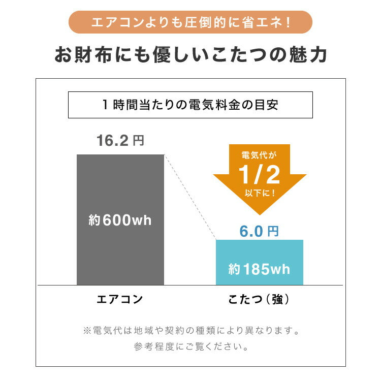 継脚こたつ 135×80cm 高さ調節可能 6段階 こたつテーブル 正方形 こたつ 暖房器具 省エネ 節電 暖房 おしゃれ 北欧 インテリア コタツ 炬燵 センターテーブル ローテーブル コンパクト 省スペース(代引不可)